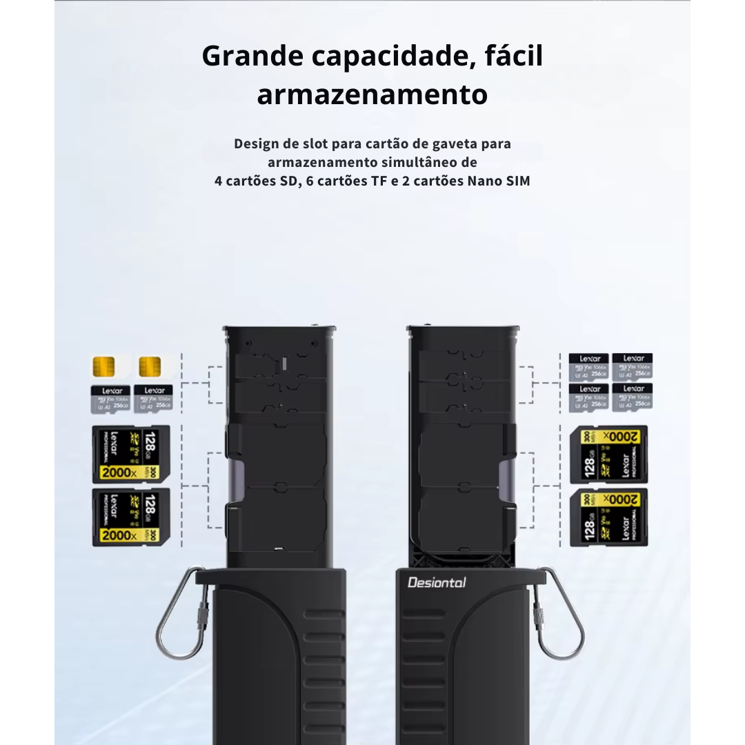 Leitor de cartão estojo K&F Hub 2 em 1 Usb C